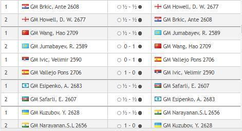 Кубок мира по шахматам ФИДЕ, в Баку 2023