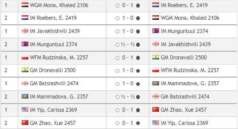 Кубок мира по шахматам ФИДЕ, в Баку 2023
