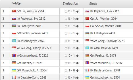 Кубок мира по шахматам ФИДЕ, в Баку 2023