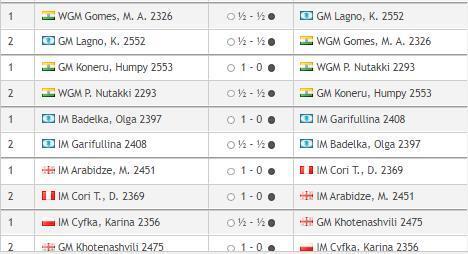 Кубок мира по шахматам ФИДЕ, в Баку 2023