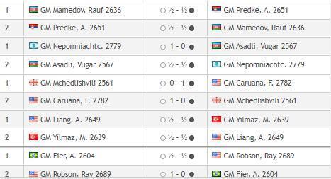 Кубок мира по шахматам ФИДЕ, в Баку 2023