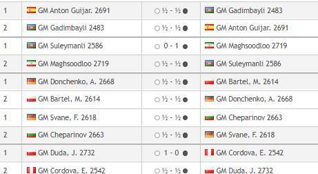 Кубок мира по шахматам ФИДЕ, в Баку 2023