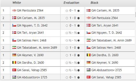 Кубок мира по шахматам ФИДЕ, в Баку 2023