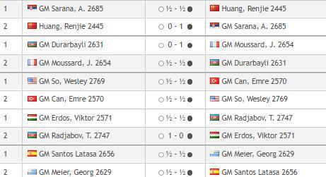 Кубок мира по шахматам ФИДЕ, в Баку 2023