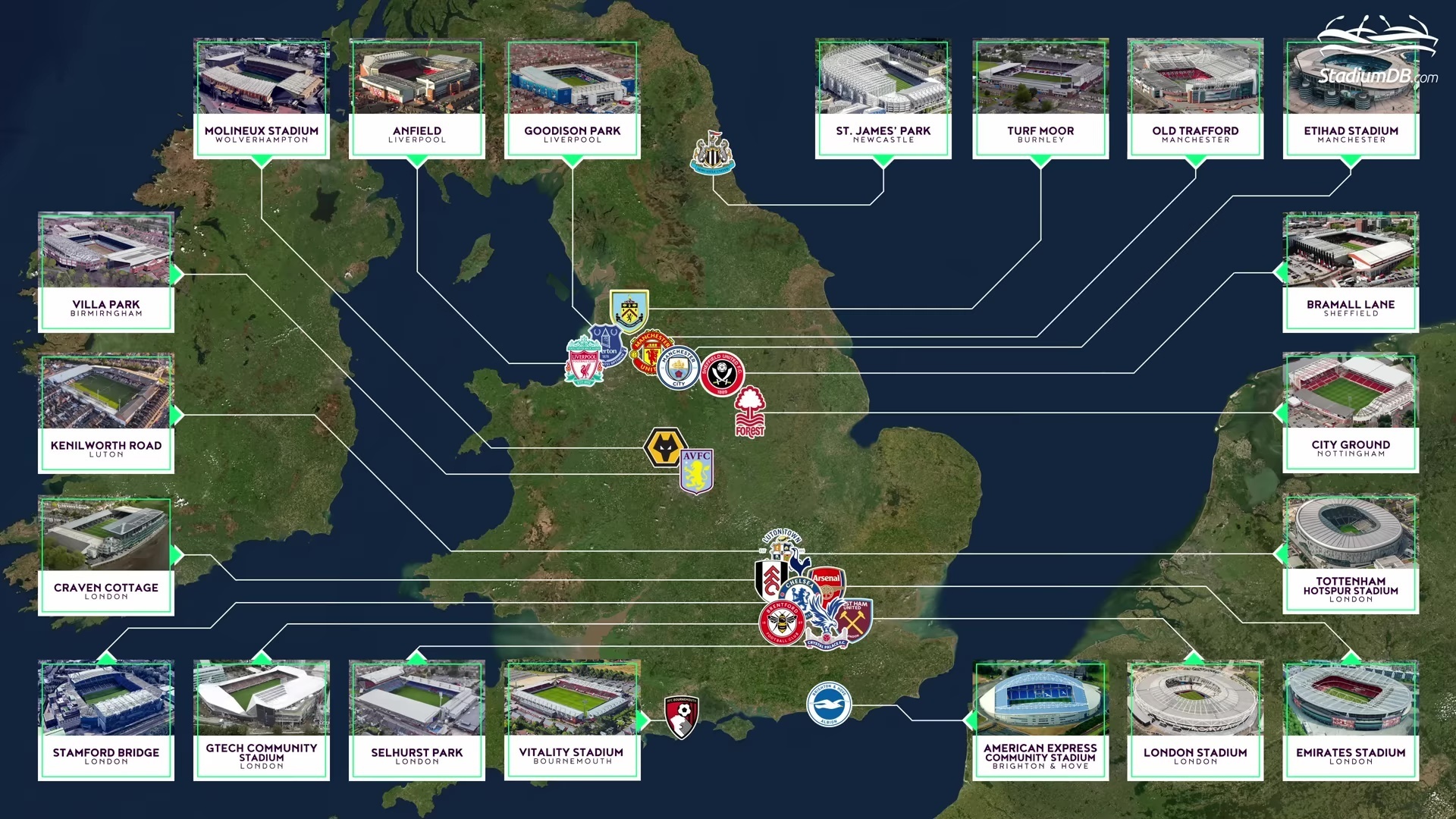 Стадионы АПЛ - вековые традиции и современность