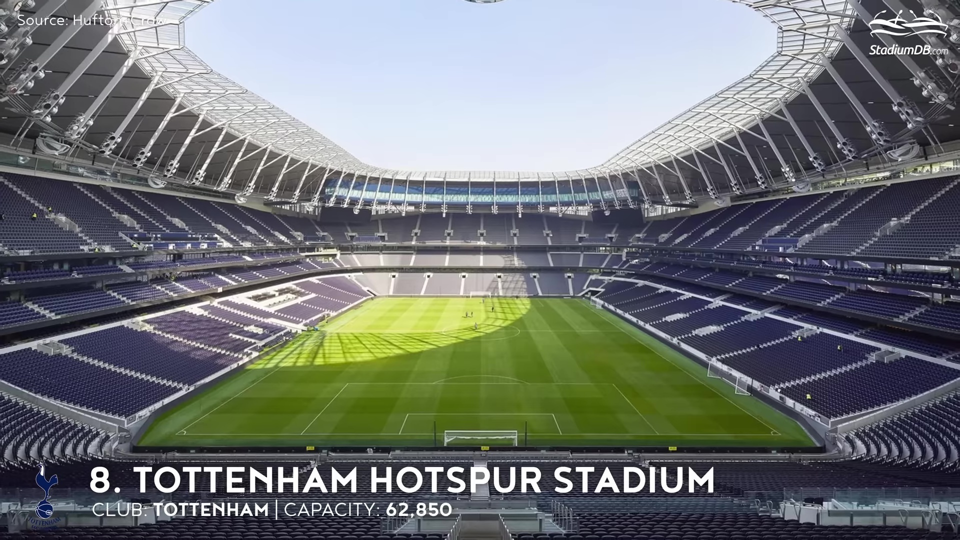 От седых ветеранов до младенцев. Стадионы АПЛ 2023/24