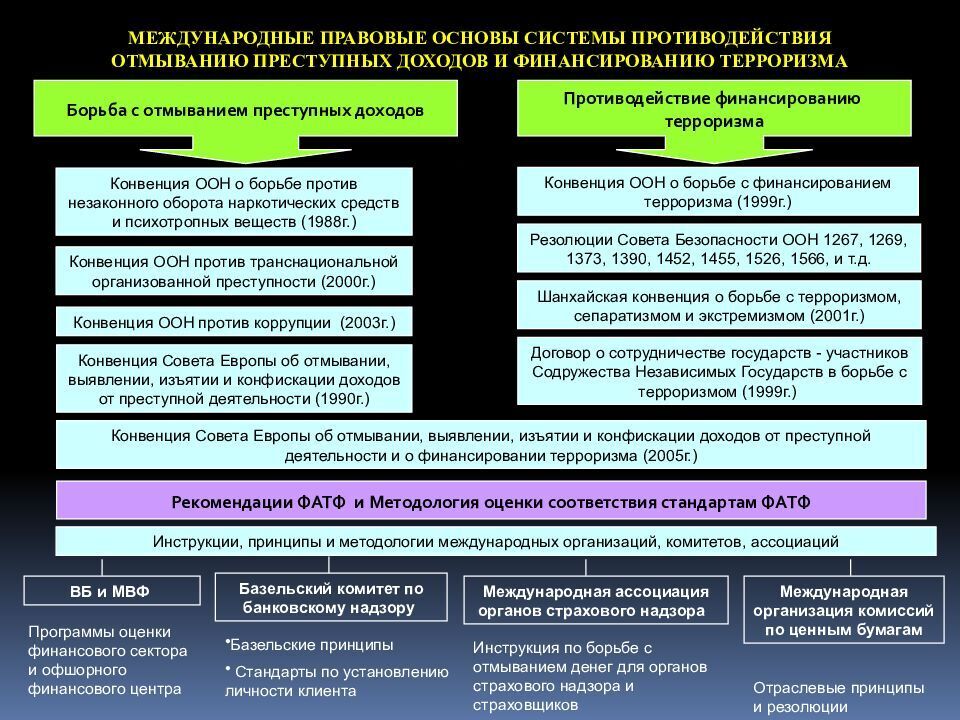 Криптовалюта и финансирование преступной деятельности: реальная угроза или преувеличение?