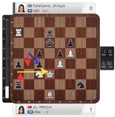 Что происходит на Кубке мира по шахматам ФИДЕ в Баку