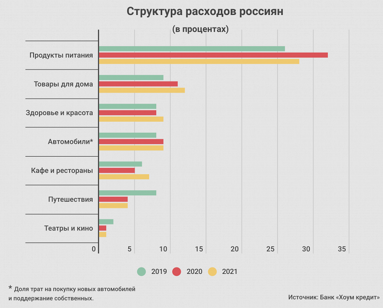 Люди устали от нехватки денег, чиновников и коррупции.