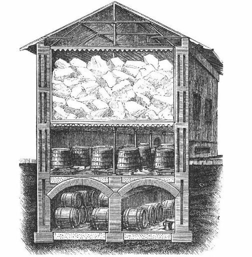 История появления холодильника от древности до нашего времени