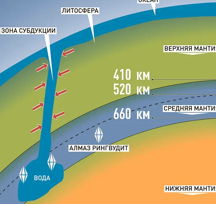5 интересных фактов о Земле, которые нам не рассказывали в школе