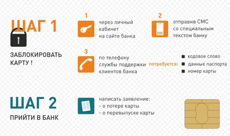 Найдена чужая банковская карта: что предпринять в данном случае