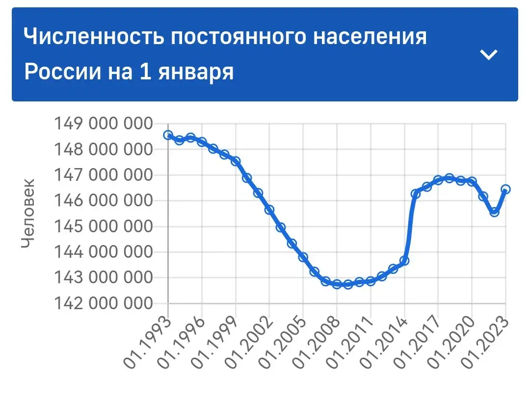 Демография: проблема, которой могло бы и не быть