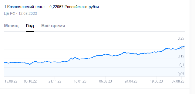 Рубль падает даже к украинской гривне. Очередной коллапс. Четких объяснений этому нет