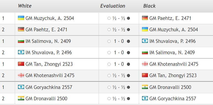 Баку, Кубок мира выходит на финишную прямую. Страсти накаляются. Россиян остается меньше.