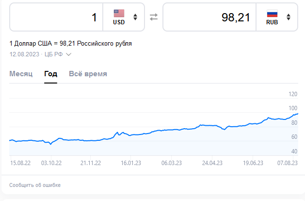 Рубль падает даже к украинской гривне. Очередной коллапс. Четких объяснений этому нет
