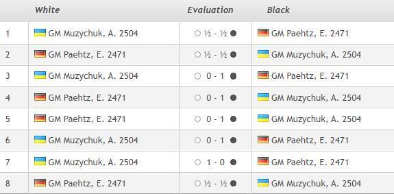 На кубке мира в Баку добрались до 1/4 финала у мужчин и 1/2 финала у женщин.