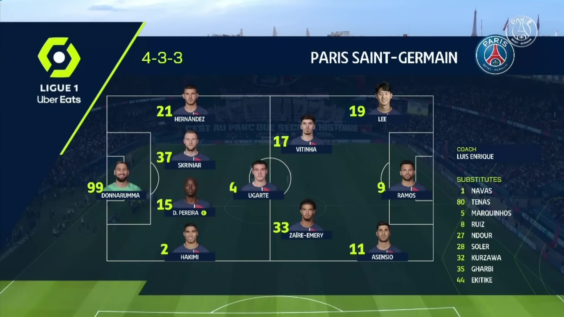 ПСЖ без Мбаппе и Неймара. Скука и импотенция