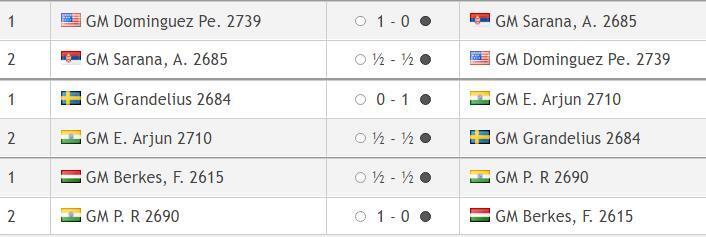 Баку, Кубок мира выходит на финишную прямую. Страсти накаляются. Россиян остается меньше.