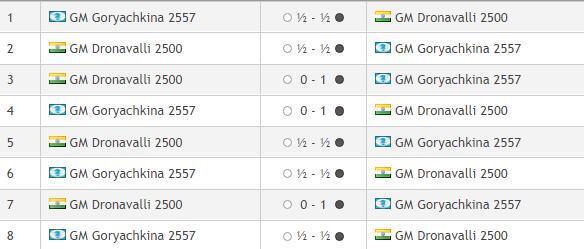 На кубке мира в Баку добрались до 1/4 финала у мужчин и 1/2 финала у женщин.