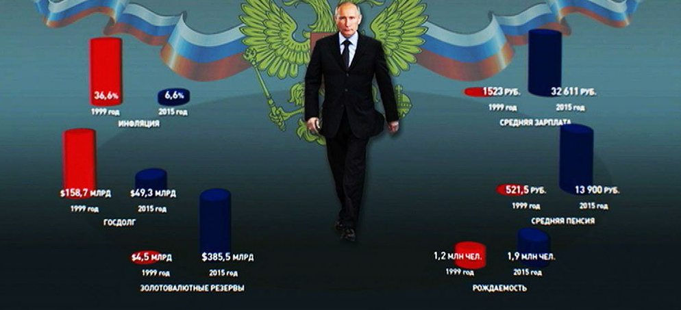 Нужен ли Путин России в наше время? Рассмотрим плюсы и минусы