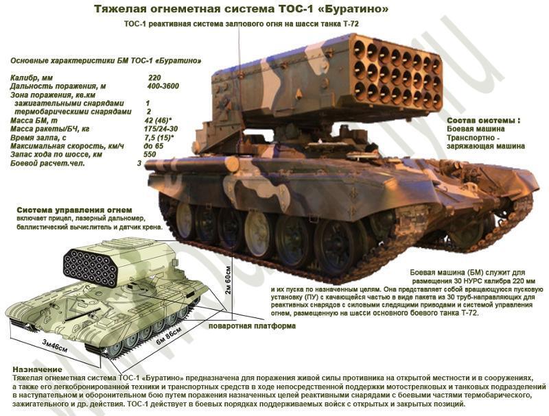 Огнеметы на СВО