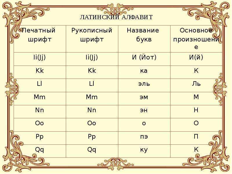 ✅ 7 изобретений и достижений древних римлян, которые сохранились до наших дней. А Вы знали? 🤷‍♂️