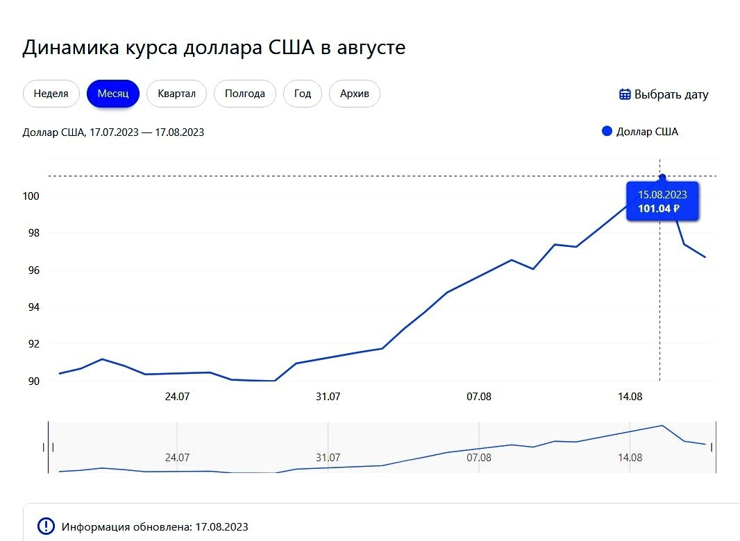 Крутое долларовое пике. Что будет с курсом рубля дальше?