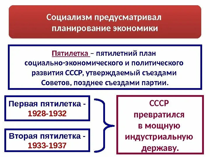 Плановая экономика Китая.
