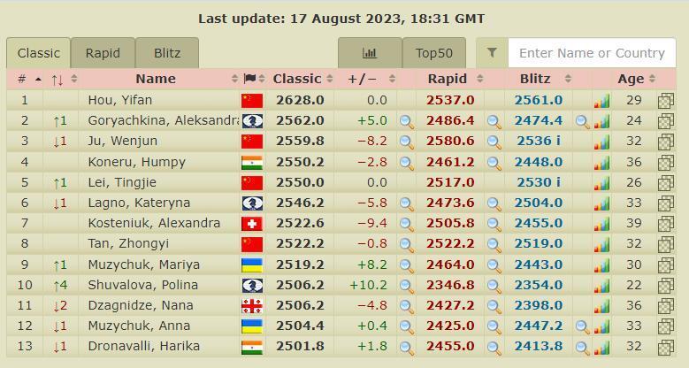 Шахматы это не просто игра, а взгляд на будущее