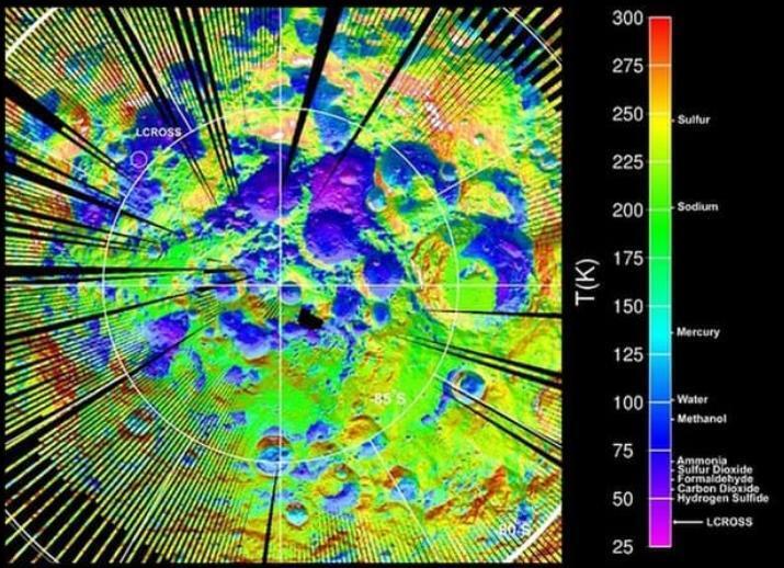 Новые исследования России