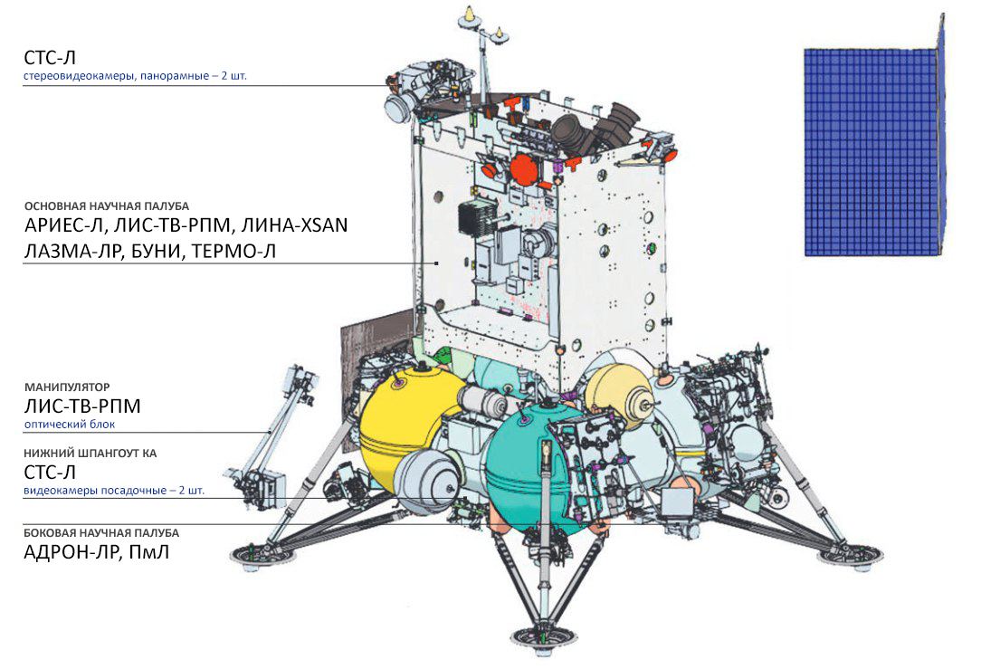 Новые исследования России
