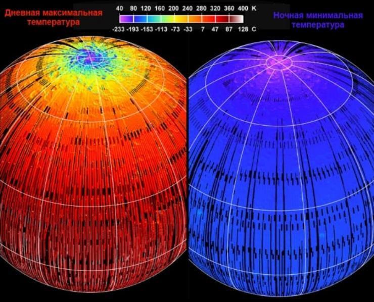 Новые исследования России