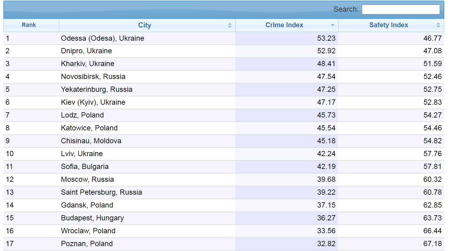 Криминальный Новосибирск