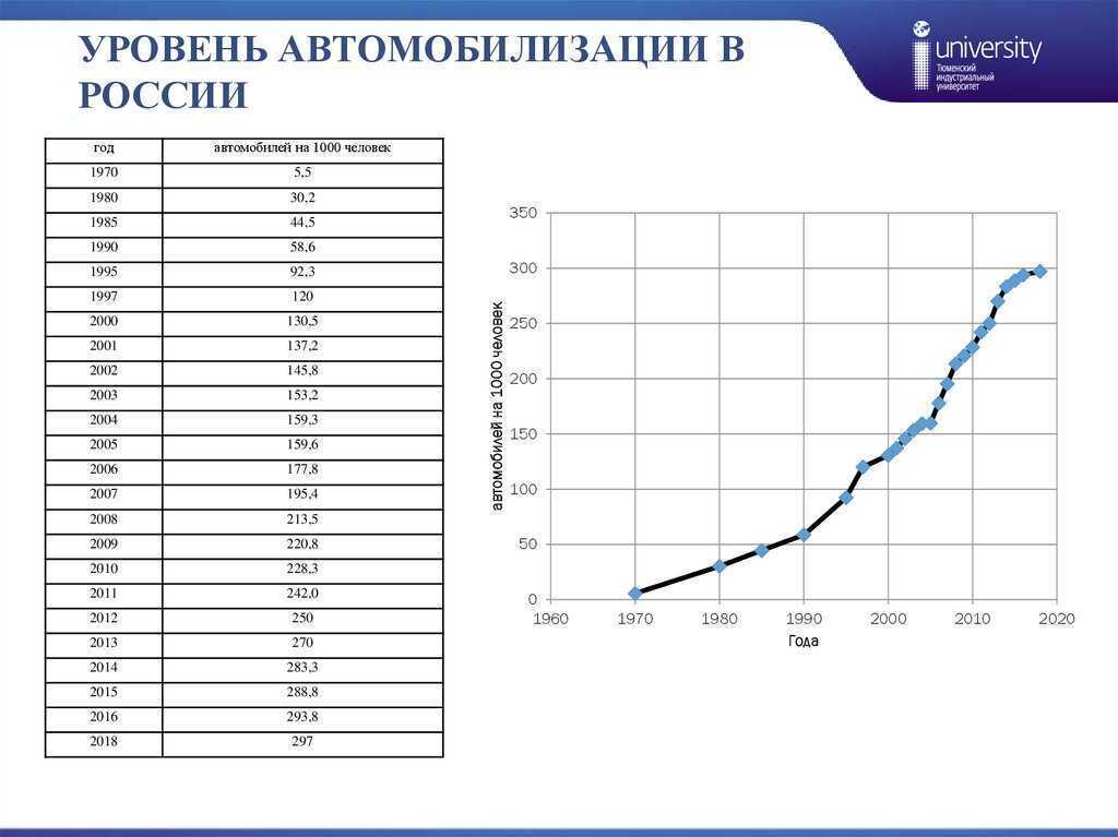 Как российский рынок повышает тариф общественного транспорта