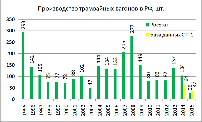 Как российский рынок повышает тариф общественного транспорта
