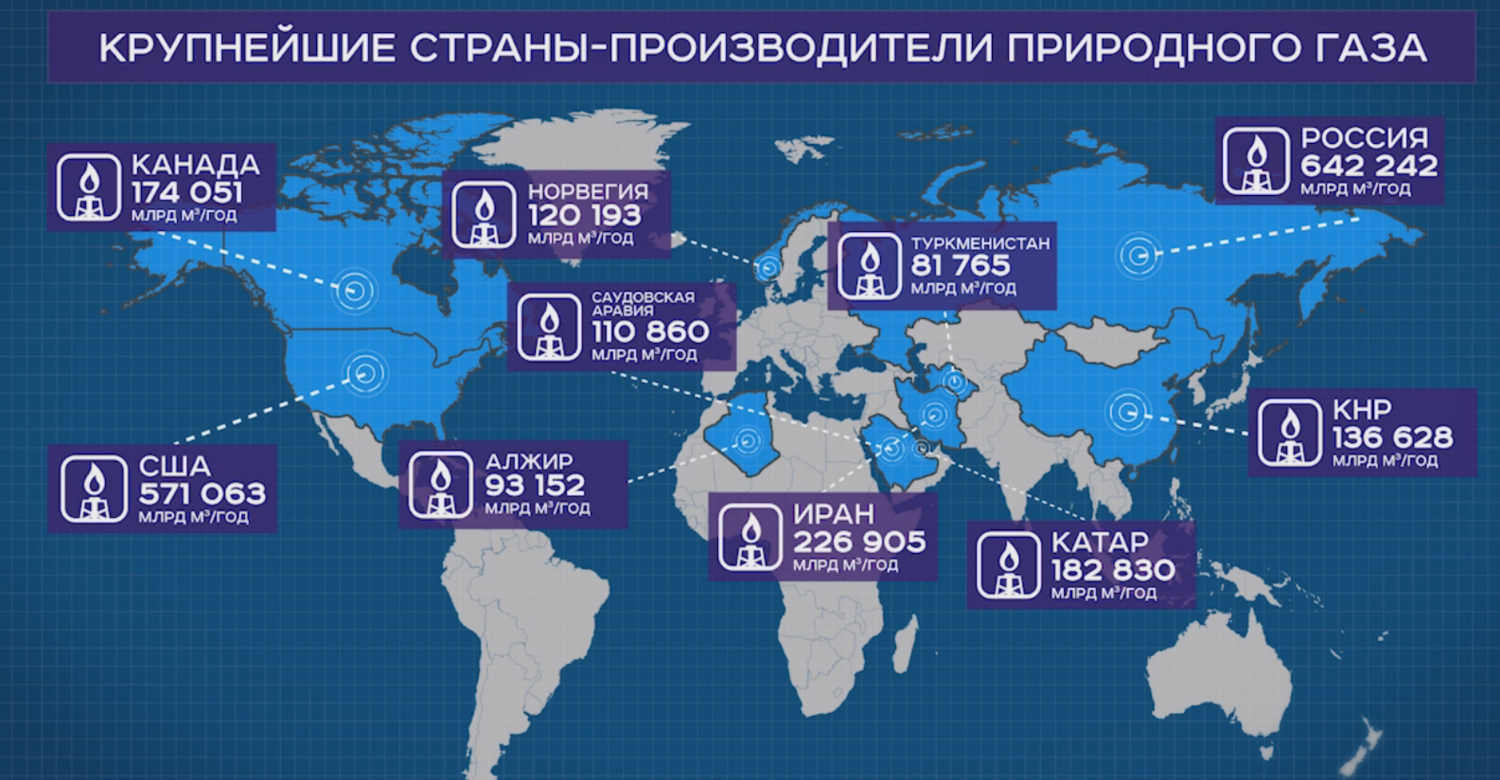 Самое крупное производство в мире