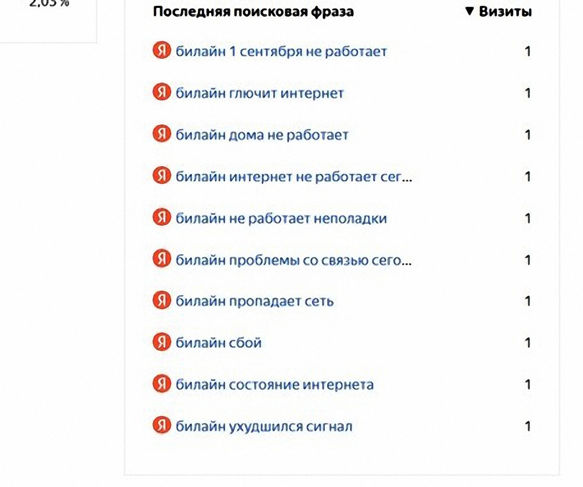 Почему не работает Билайн | Елена, 03 сентября 2023