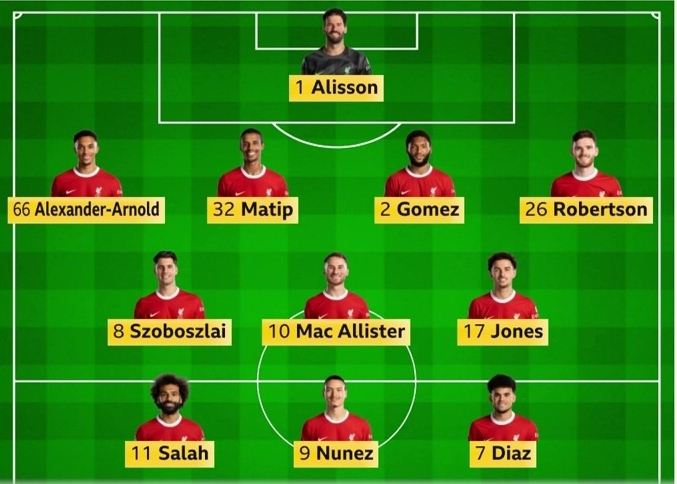 "Ливерпуль" - Салах – есть, проблемы – нет