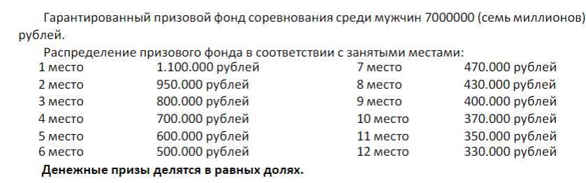 Суперфиналы России по шахматам 2023
