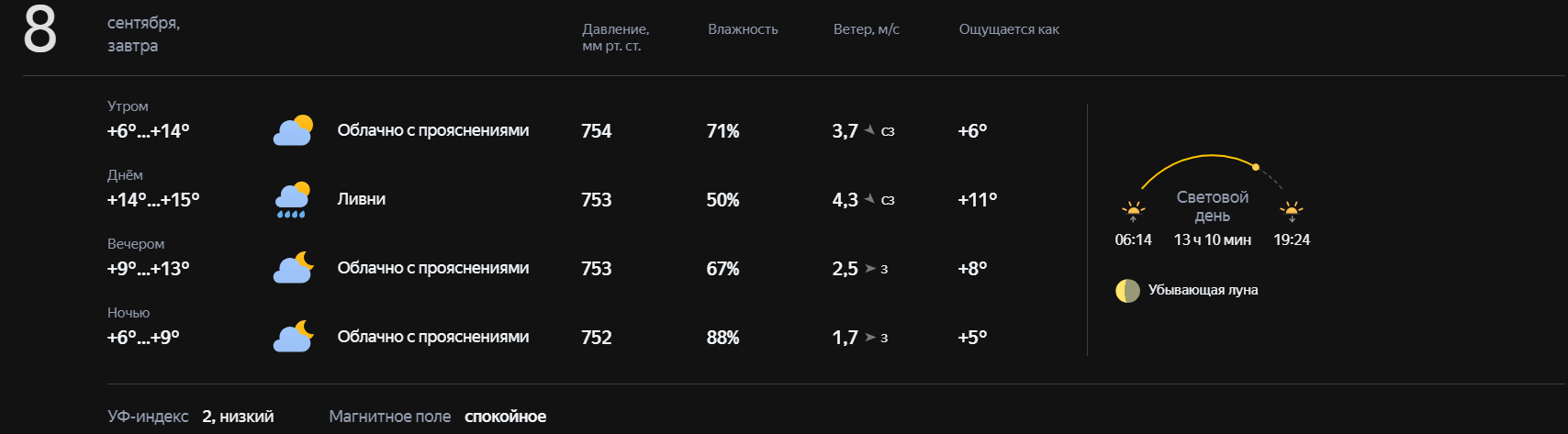 Посёлок Водопьяновка Сейчас 18:07 +17. Вчера в это время +26. А на 08.09.2023 Яндекс портал аж стращает!