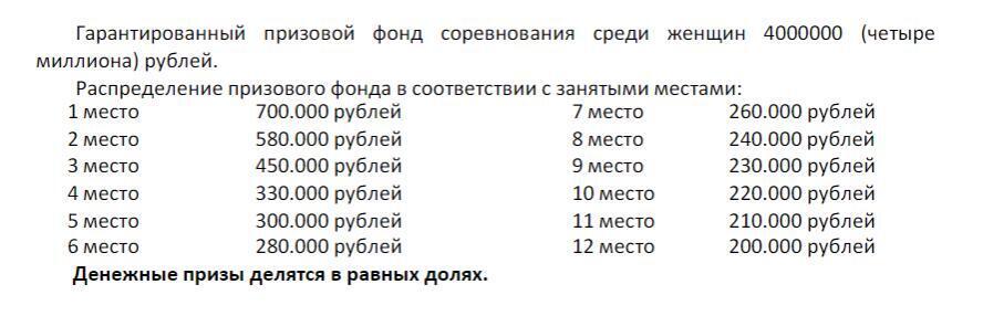 Суперфиналы России по шахматам 2023