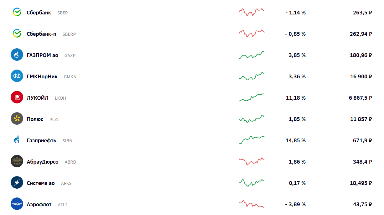 Можно ли накопить деньги в банке