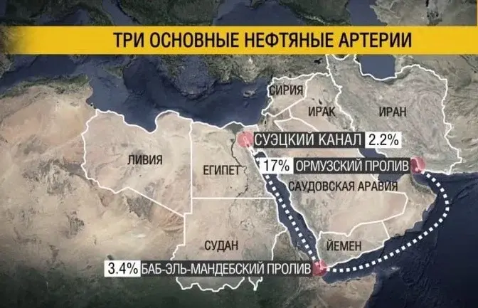 Многоходовочка: Путин снова всех переиграл и показал кукиш Западу. Картина маслом