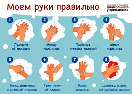 Какие средства использовать для уборки ?