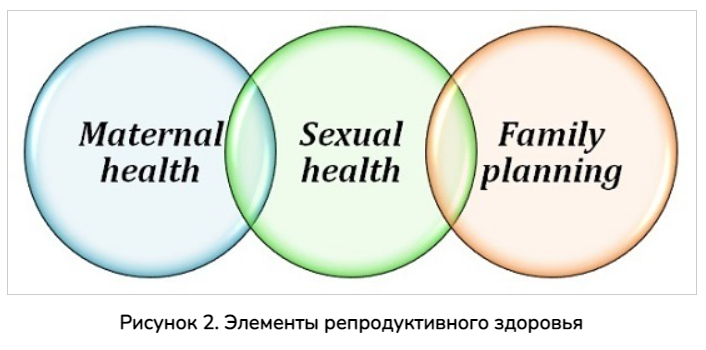 Стратегии решения проблем репродуктивного здоровья