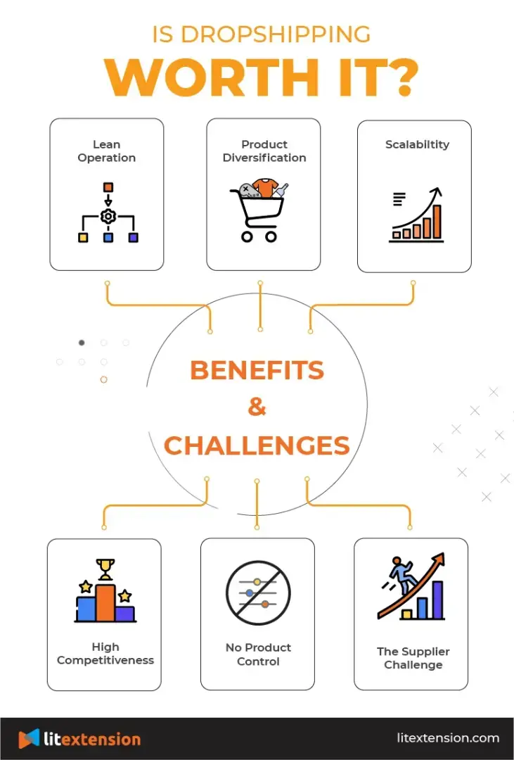 Что такое дропшиппинг?