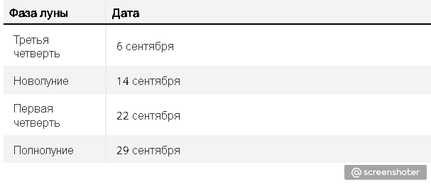 Фаза Луны. 2023.