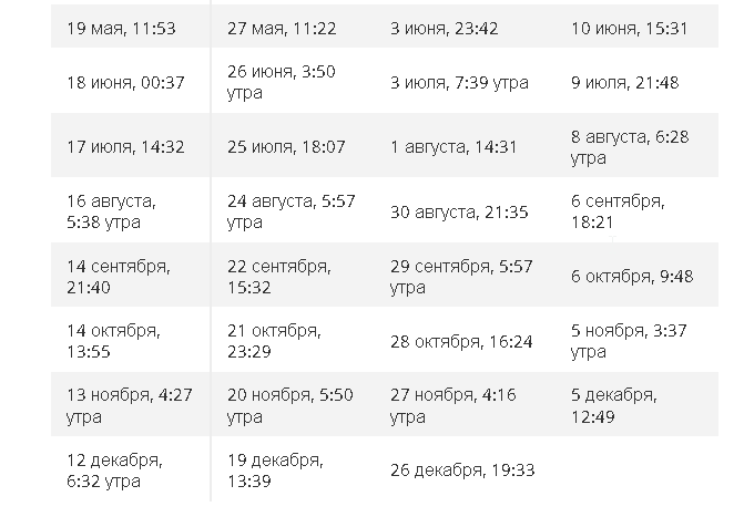 Фаза Луны. 2023.