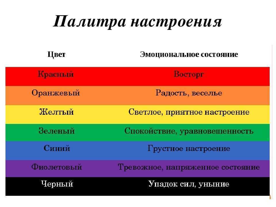 Магия цвета. Как использовать цвета для достижения целей.